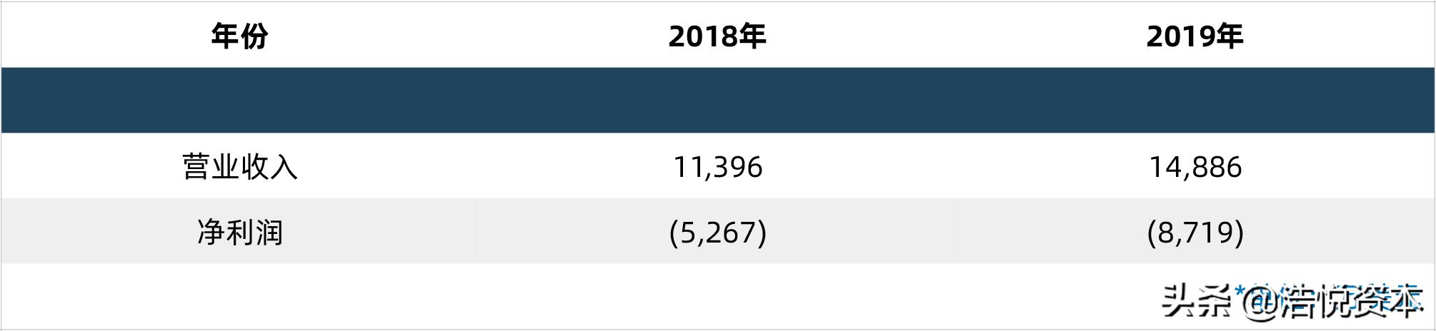 美股ipo热榜,美股今年ipo的企业