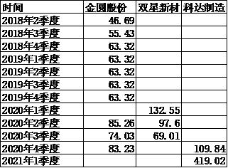 002943广发多因子哪个银行购买,广发多因子混合是量化基金吗