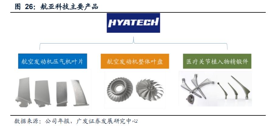 航空发动机叶片公司,航空发动机市场规模1500亿