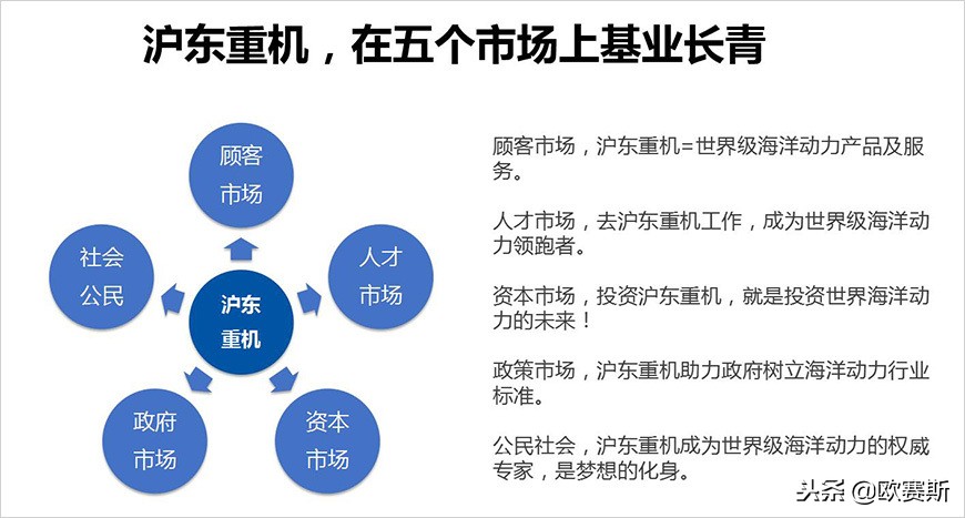沪东重机最新消息,沪东重机值得去吗