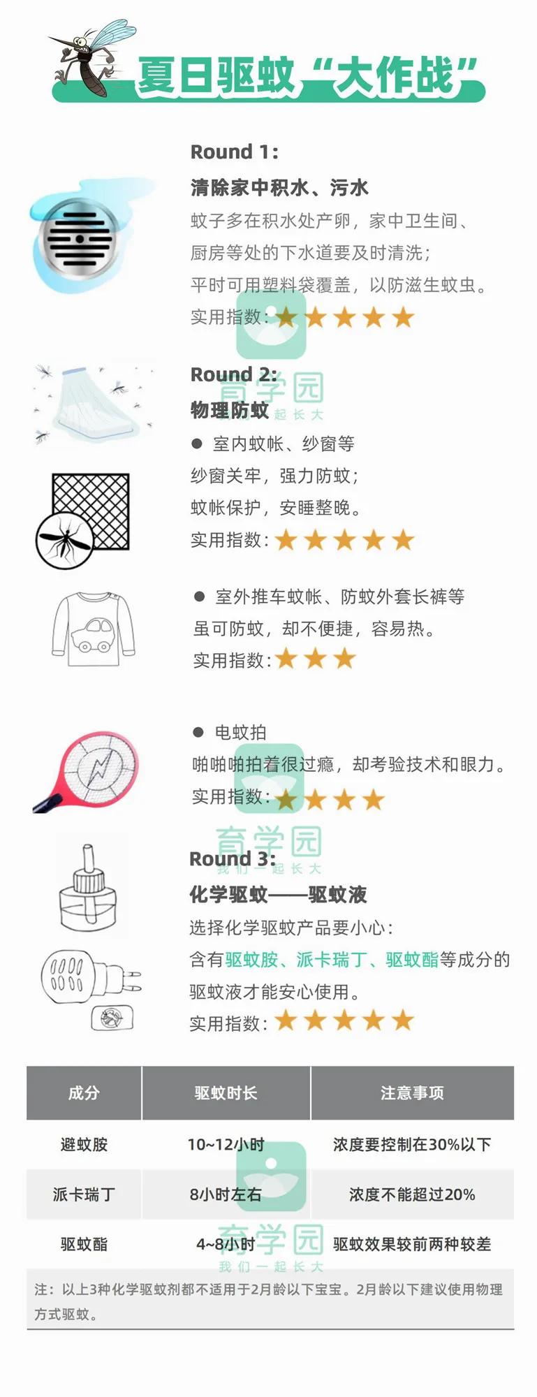 宝宝总爱招蚊子？如何驱蚊、止痒？真正有效的方法，只有这几种