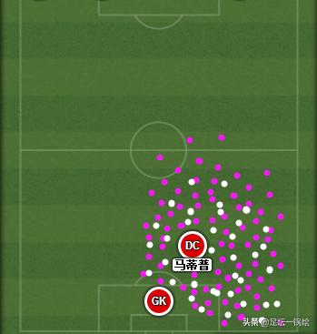 解析：18-19赛季“非洲雄鹰”马蒂普，用实力征服挑剔的红军球迷
