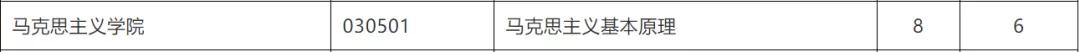 考研巨冷门的专业,2024超冷门考研专业