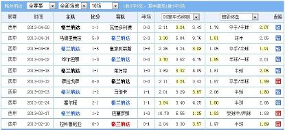 《熊哥足球笔记》足球盘口主场让盘负实盘解析二