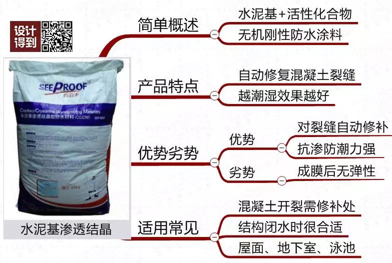 防水材料大全及使用方法,搞懂所有防水材料