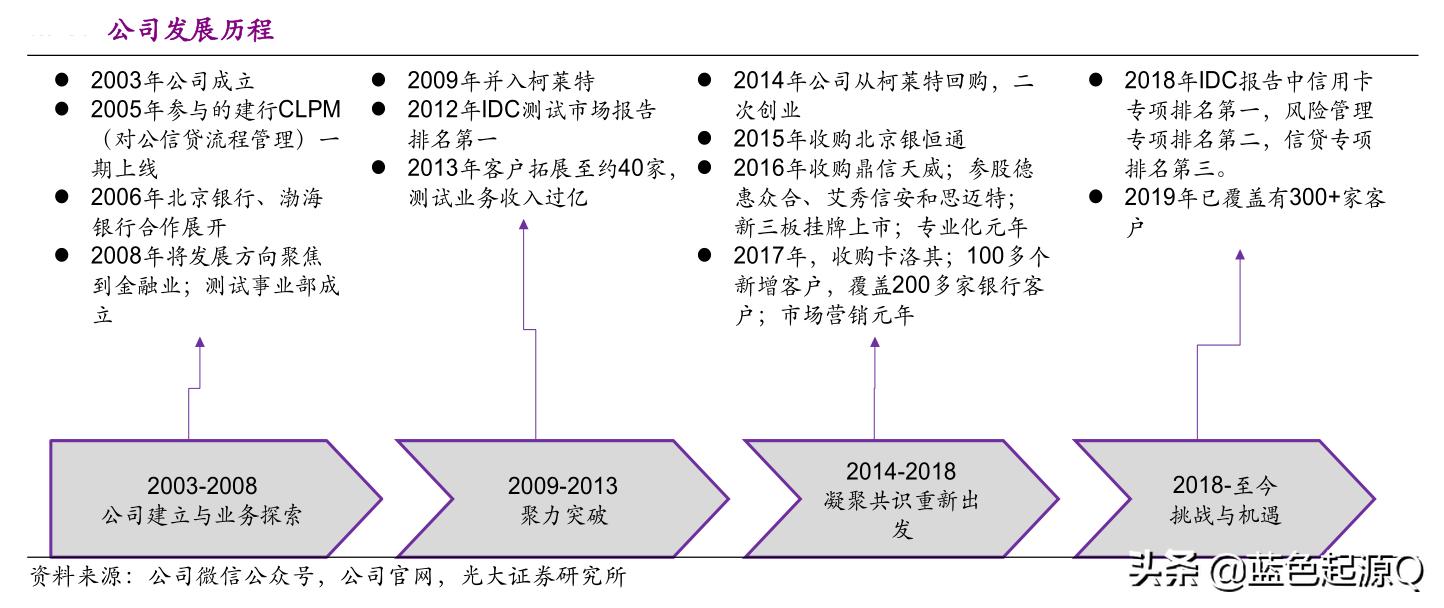 天阳科技行业地位,300872天阳科技最新消息