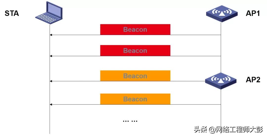无线网络技术综合配置实验总结,无线网络技术综合