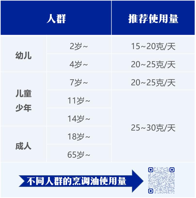 告诉妈妈们吃的油该怎么选,怎么选择炒菜的食用油