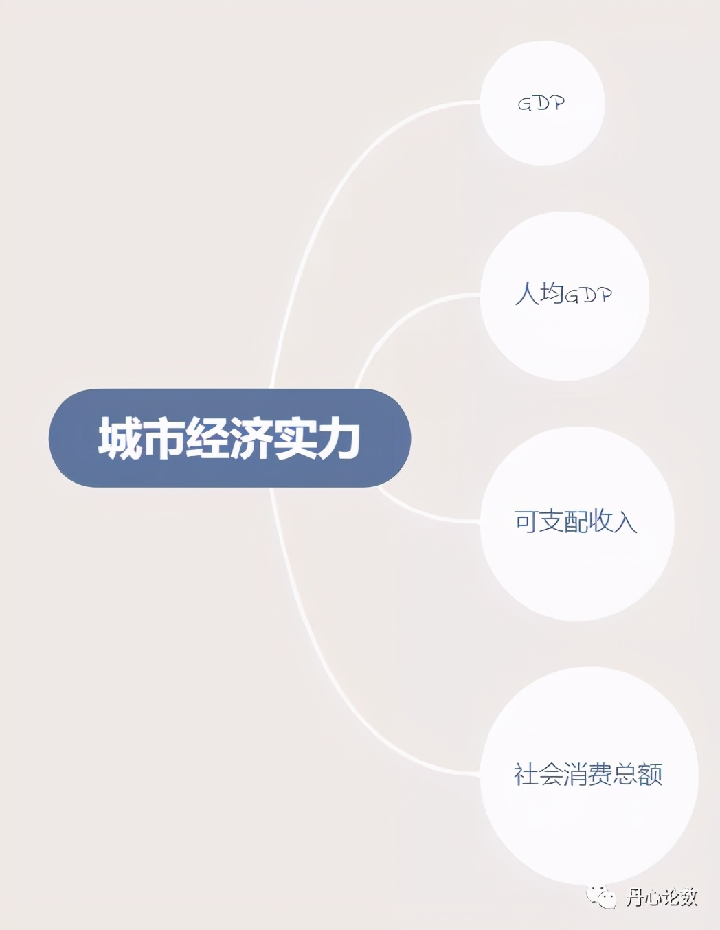 绩效考核指标权重的三种计算方法,指标权重怎么计算例题