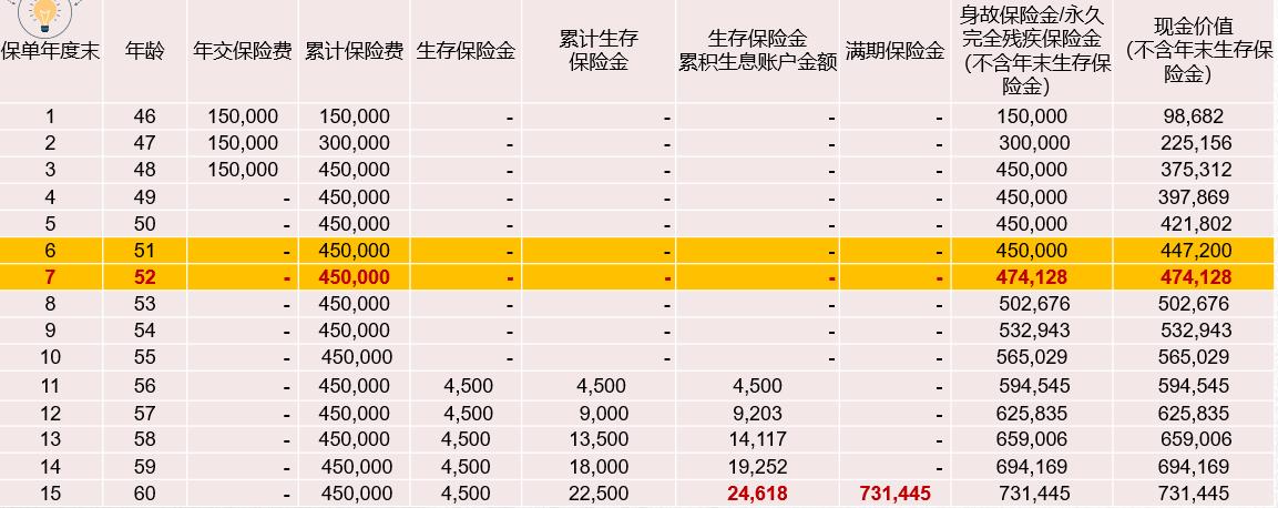 恒安标准人寿恒盈年年,恒安恒盈年年怎么兑付