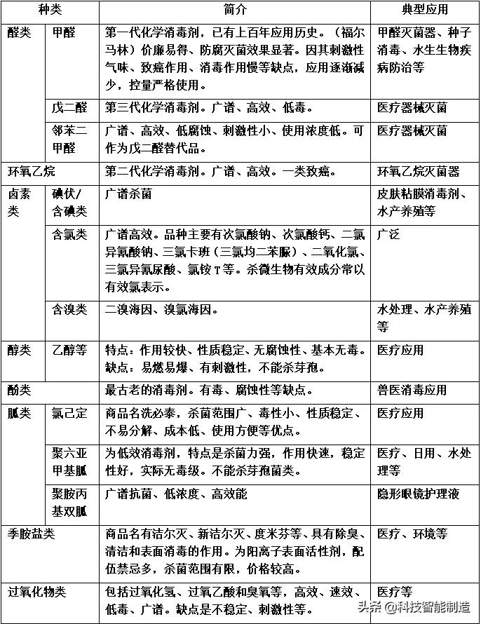 消毒液的消毒原理,消毒液的种类和使用方法表