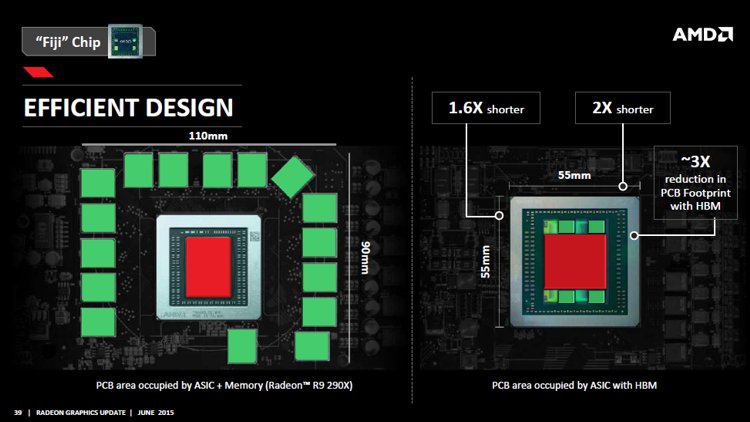 amd最新显存科普,amd为什么放弃ddr4