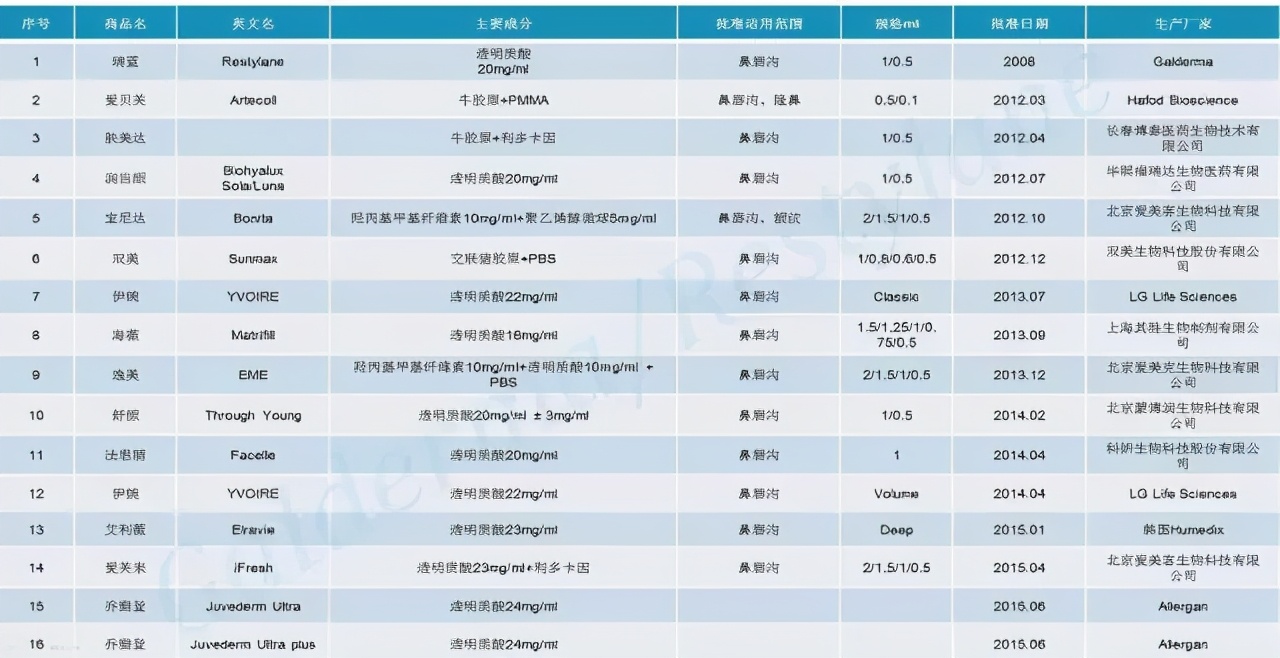 微整形用品,微整形黑幕大曝光