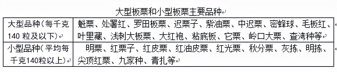 炒栗子为啥要放石子,糖炒栗子为什么放沙子