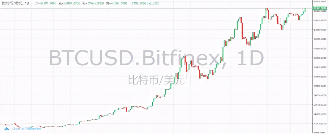 炒币一个月从3000做到400万,中国最大炒币公司