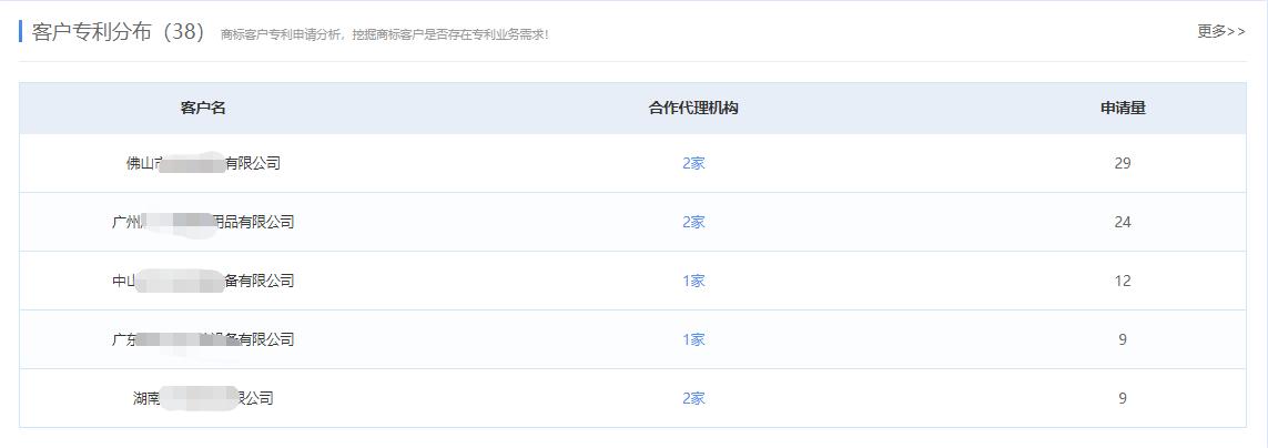 商标代理怎么运营,商标代理公司盈利模式