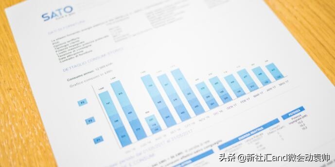 微会动资讯:想做好运营这些数据分析方*论法**要掌握