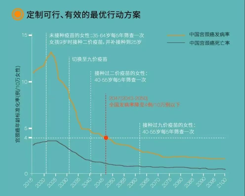 宫颈癌是特别可怕吗可以治愈吗,宫颈癌能拯救吗