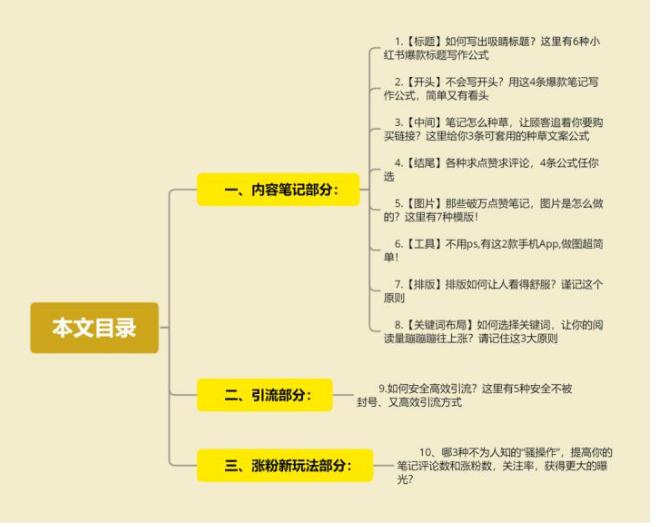 小红书电商引流方案设计,小红书丰胸引流怎么赚钱