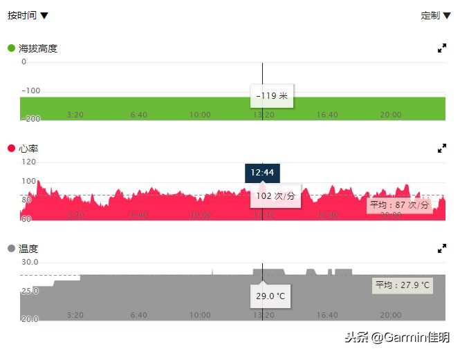 garmin运动户外腕表,garmin户外运动手表推荐