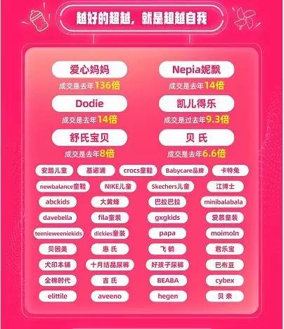 618童鞋线上业绩公布，除了阿迪耐克，这几家国产黑马也值得关注