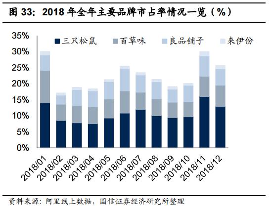 食品消费行业报告,2021食品饮料行业白皮书巨量引擎