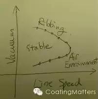 涂布锂电池怎么操作,锂电池涂布方式有哪几种