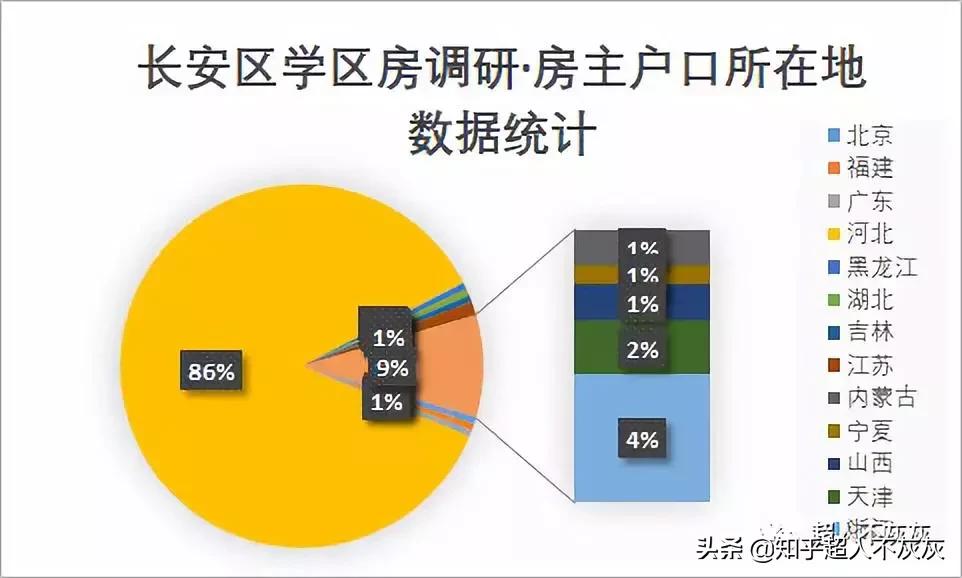 石家庄长安区学区排名,石家庄重点学区新楼盘