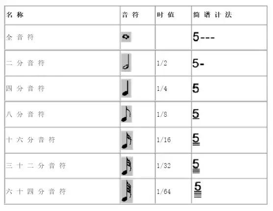十分钟学会五线谱值得收藏,干货吉他手必备五线谱全攻略