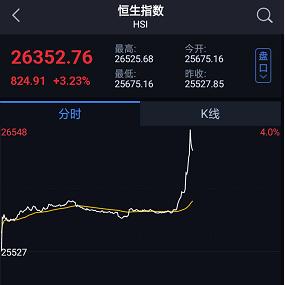恒生指数突然暴涨的原因,今天恒生指数为什么大跌
