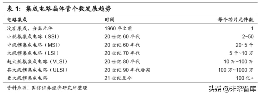 国内半导体行业全景分析,半导体材料行业深度分析