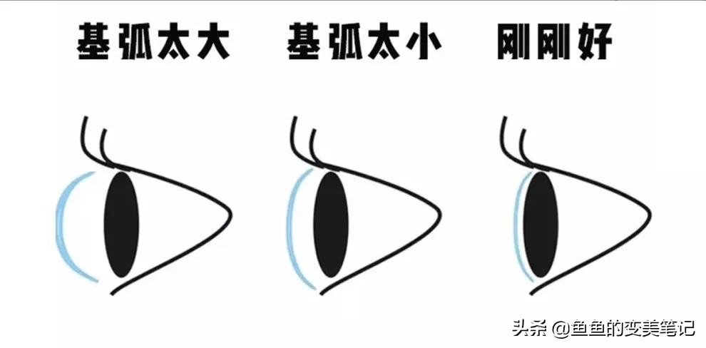 怎么选美瞳和护理美瞳,如何选择美瞳和妆容