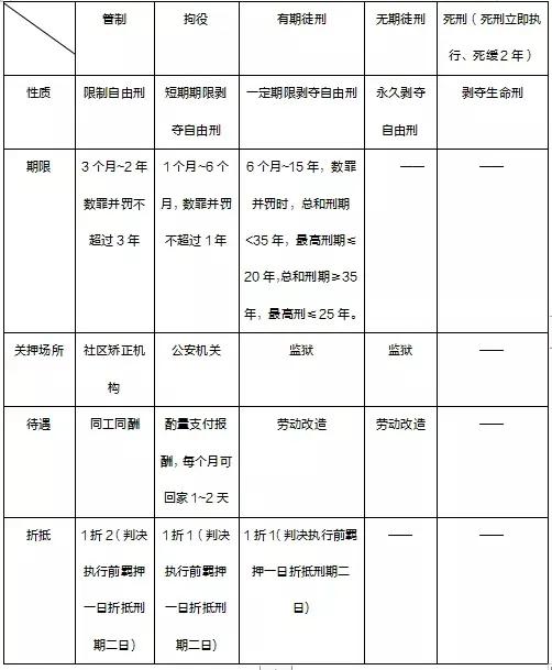 律师解答:人被“抓”了,多久能出来?家属第一时间做什么?