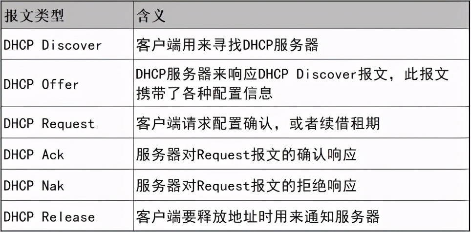 华为认证如何关闭dhcp,华为dhcp证书