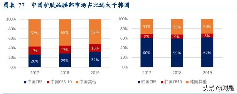 化妆品代工报告,化妆品行业研究报告