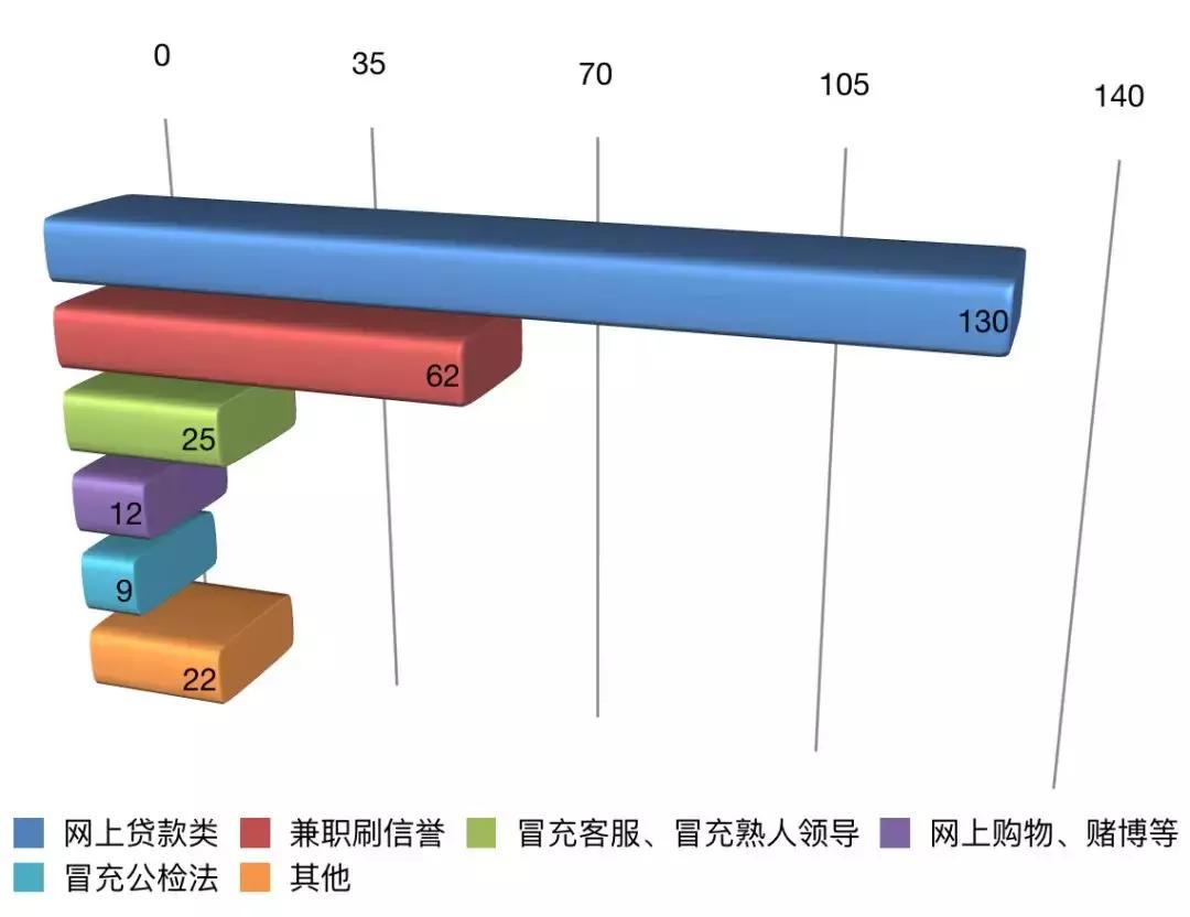 福建泉州诈骗犯最新抓捕名单,福建泉州破获的最新网络诈骗案