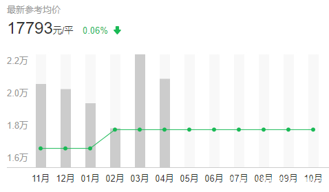 上海哪个区房价最贵最繁华,上海霞飞路最贵的房价