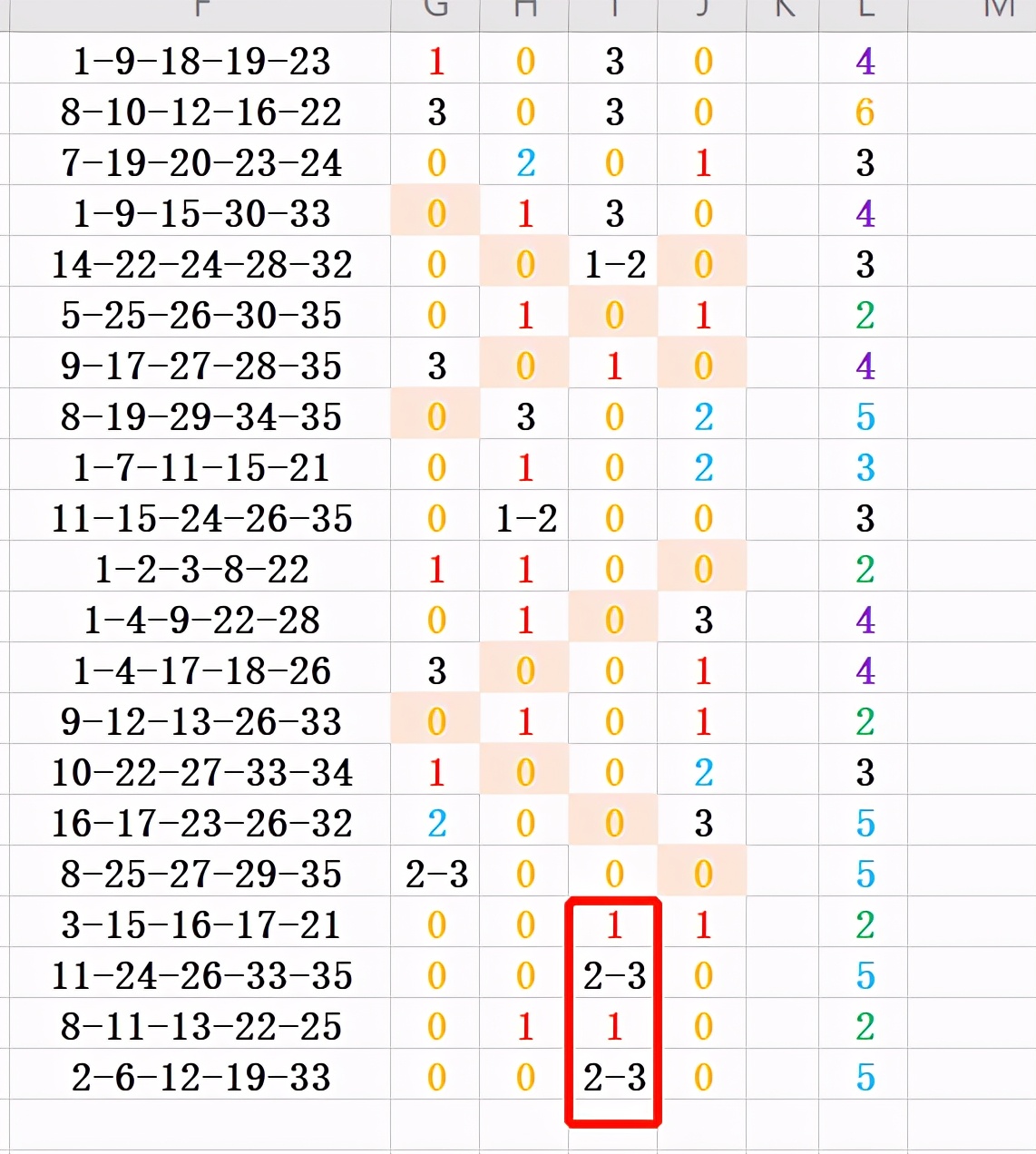 大乐透21年002期八仙过海前区杀号,大乐透002期精选五注