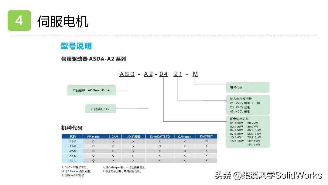 solidworks姝ヨ繘鐢垫満璁捐,solidworks鍏ラ棬鏁欑▼浼烘湇鐢垫満