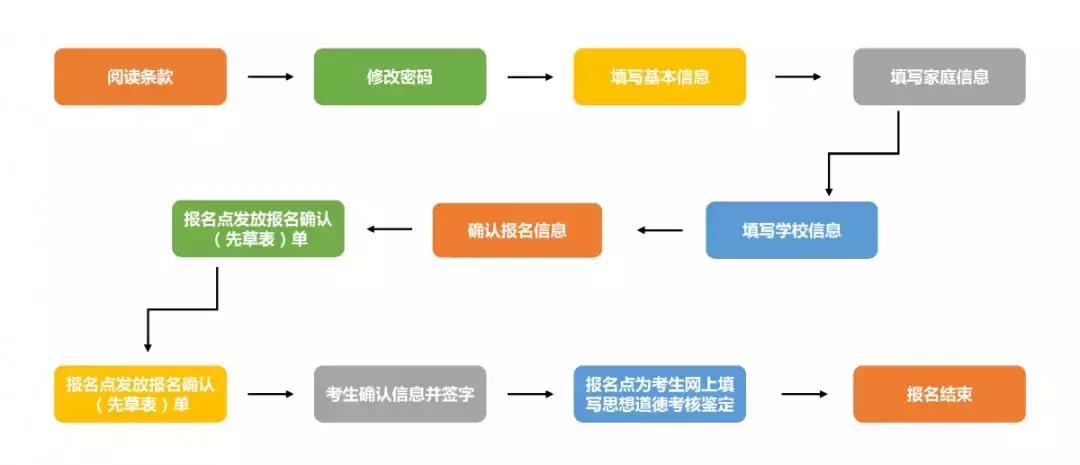 高考网报信息表怎么打印,陕西高考电脑填志愿的步骤