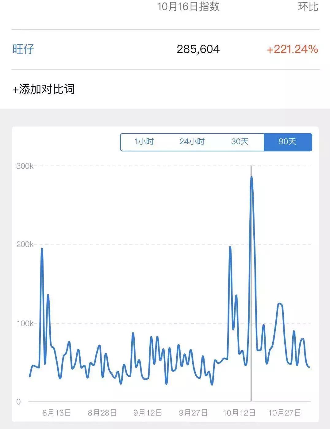 旺仔、柯达、汰渍都卖衣服啦！老品牌如何让年轻人嗨起来？