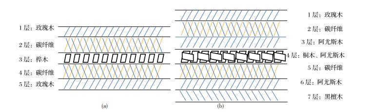 碳素纤维乒乓球底板,全碳素乒乓球底板优缺点