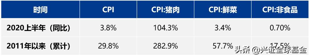 黄金暴涨的背后的经济信号,黄金高企留意后市通胀前景