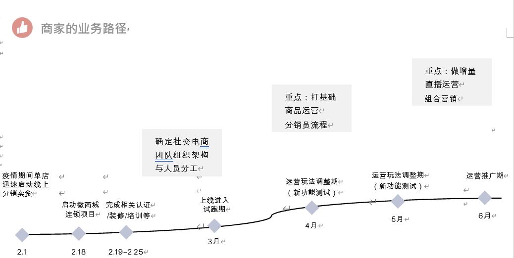 有赞微商城童装商家秘籍