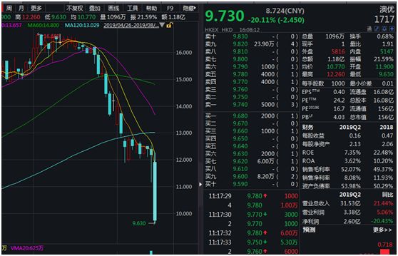 4年7倍牛股遭沽空*击狙**股价暴跌！公司回应来了