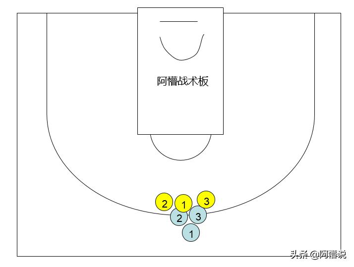 热血街篮c属性点怎么加,热血街篮最佳c位最强技能搭配