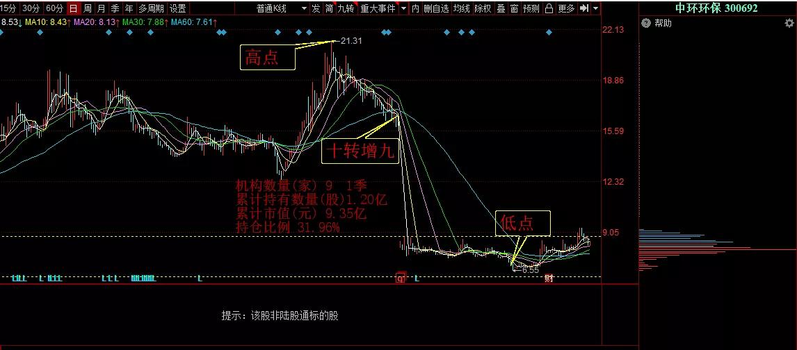 教你两招让你看起来更强大,学会这两招轻松驾驭次新股