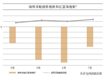 淘宝服装行业有什么规则,如何度过淘宝服装业淡季