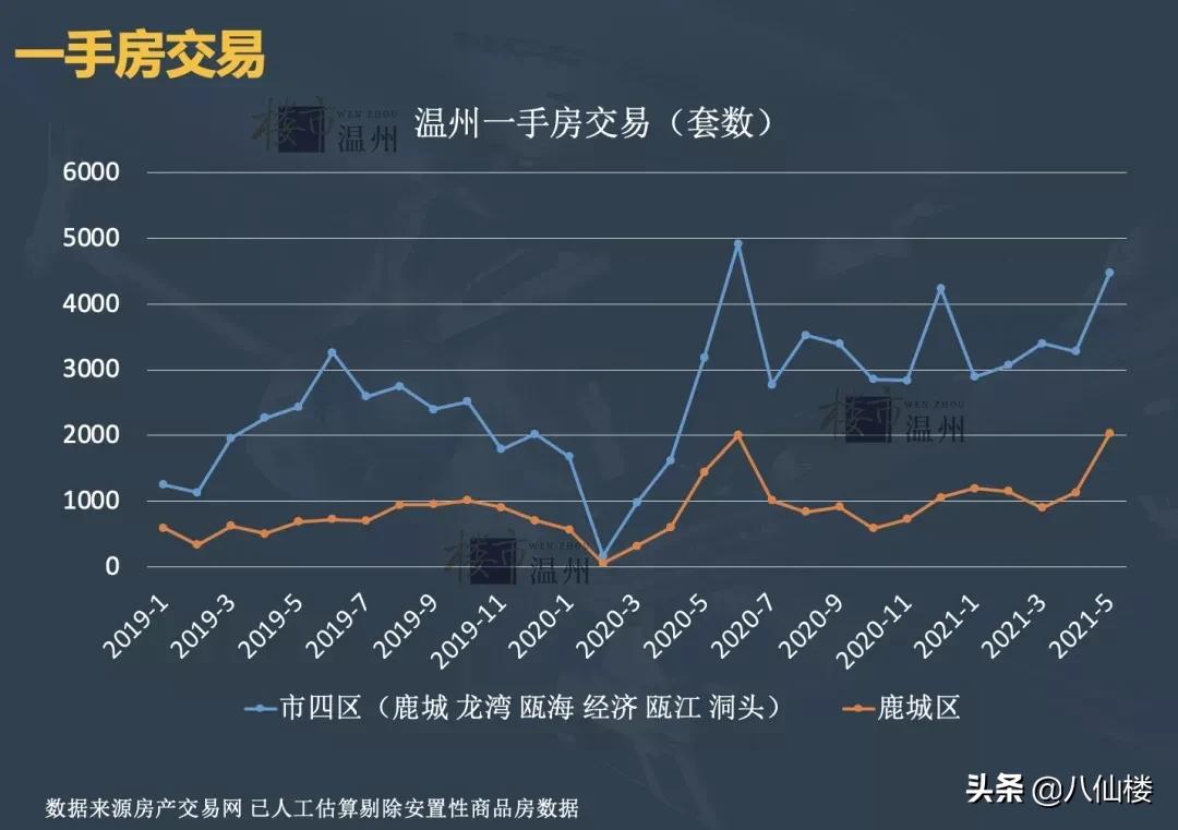 温州房贷利率还会降吗,最近温州房贷利率会调整吗