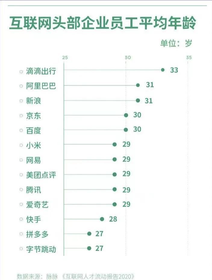 如何应对行业变化带来的工作变动,如何应对行业政策风险